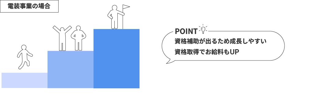 �������Ȥξ��Υ���ꥢ���ƥå�