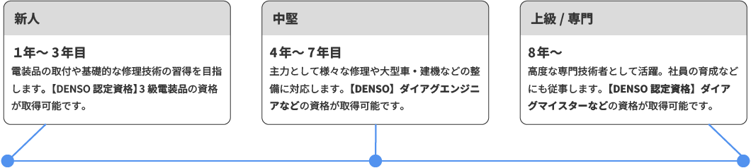 ��ʼ����ʤɤλٱ��ԤäƤ���ޤ���