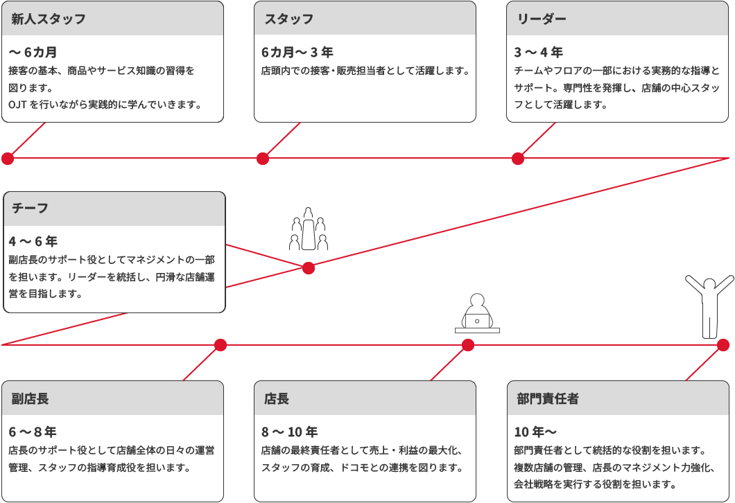 �����򤴤ȤΥ���ꥢ���ƥå�