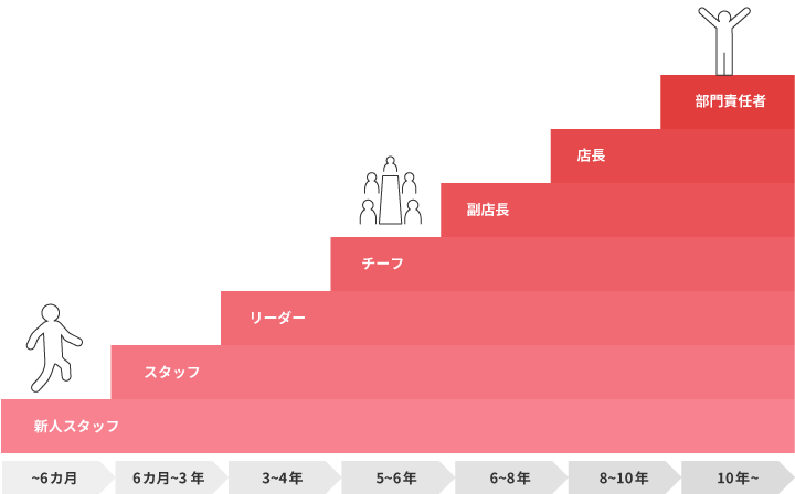 ��ʬ�˹�碌������ꥢ���ƥå�